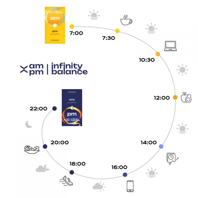 БАД AM / PM Infinity balance &laquo;ночь&raquo;, 60 таблеток